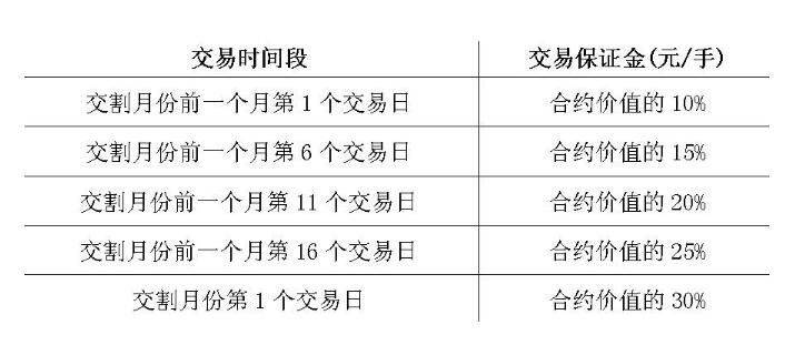建仓价和持仓价如何理解，两者不一样的原因(2024年08月26日)