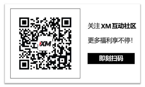 XM官网:技术分析 – 季度CPI前夕，NZDUSD波动