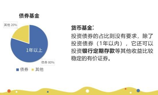 货币基金收益排名，货币基金收益的计算(2025/04/28)