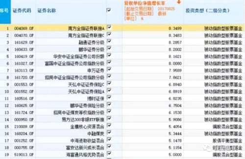 如何避免只赚指数不赚钱，牛市中该买什么基金？