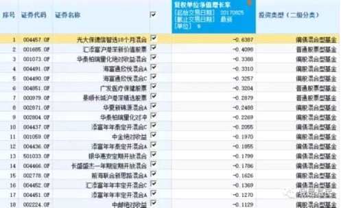 如何避免只赚指数不赚钱	，牛市中该买什么基金？