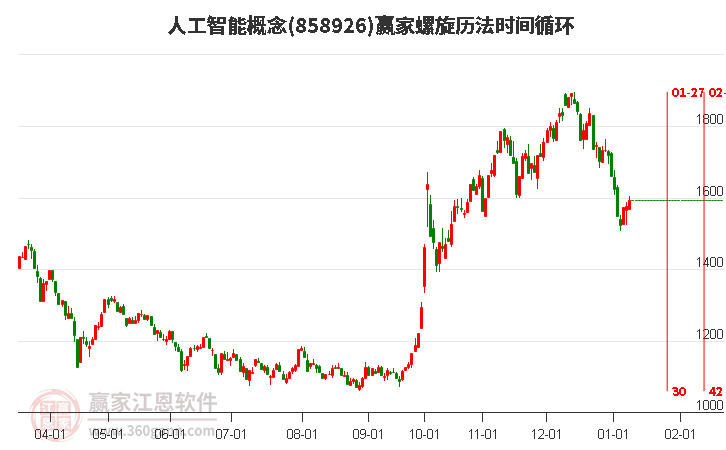 人工智能